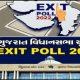 Exit polls will begin as soon as the second phase of voting in Gujarat is over: BJP will form the government