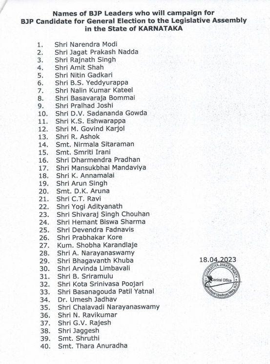 BJP released list of star campaigners, 40 names including PM Modi and Shah