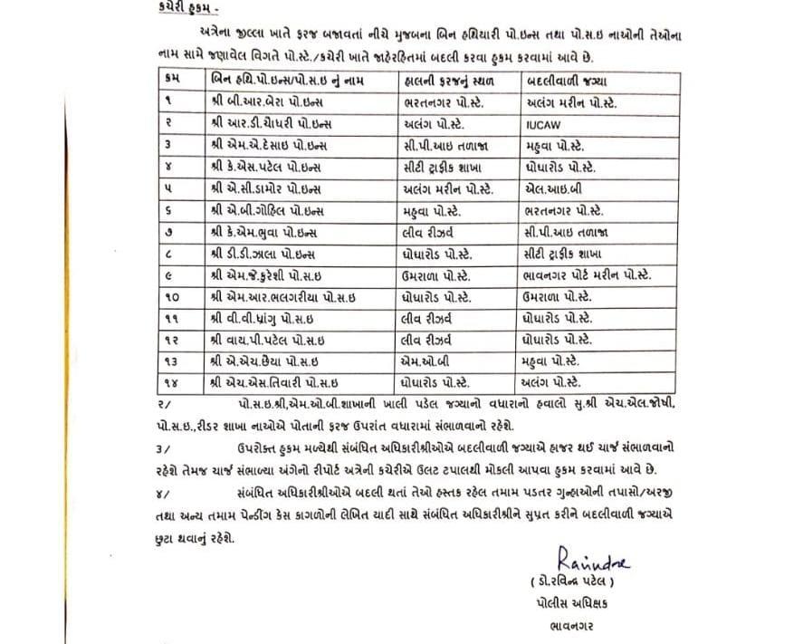 14 PIs in Bhavnagar district. Internal transfer of PSI