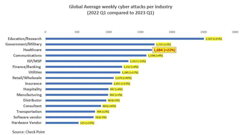 Cases of cyber attacks are on the rise, with everything from smart TVs to treadmills at risk