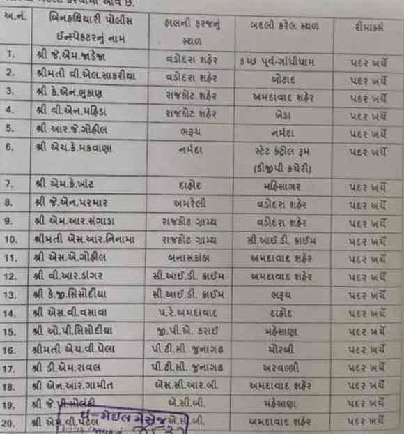 Transfer order of 22 state PIs: Know who got posting where